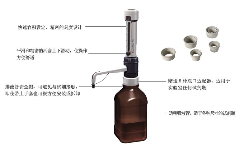 Top Dispenser进口瓶口分液器(不含瓶子）